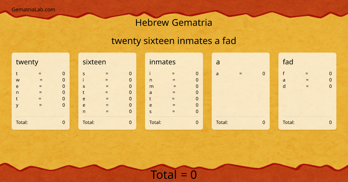 twenty sixteen inmates a fad in hebrew Gematria